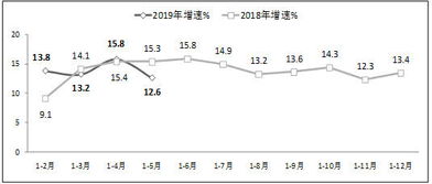 工信部 前5月軟件行業(yè)利潤達(dá)3228億元，同比增長10.5%，軟件開發(fā)成主要驅(qū)動(dòng)力