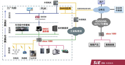 賽意信息邊緣網關榮登2021中國AIoT產業全景圖譜，引領信息系統集成服務創新
